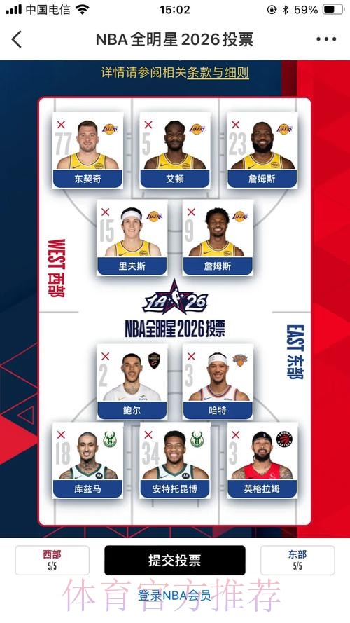 詹姆斯湖人生涯全明星球迷票数：22年910万最多、今年最少