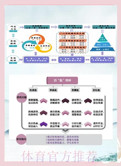 创新探索 为体育教育提供新思路